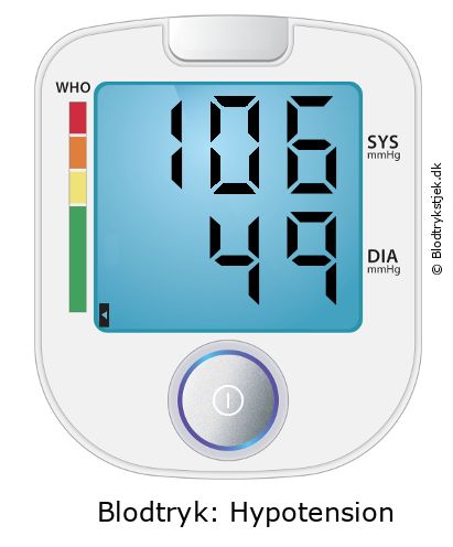 Blodtryk 106 over 49 på blodtryksmåler