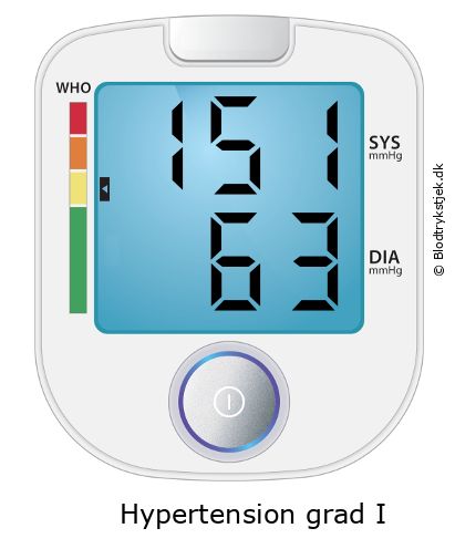 Blodtryk 151 over 63 på blodtryksmåler
