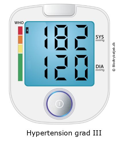 Blodtryk 182 over 120 på blodtryksmåler