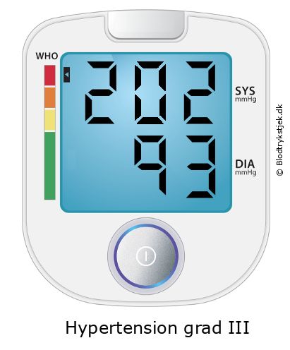 Blodtryk 202 over 93 på blodtryksmåler