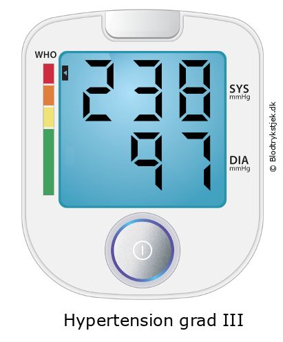 Blodtryk 238 over 97 på blodtryksmåler