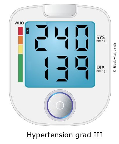 Blodtryk 240 over 139 på blodtryksmåler